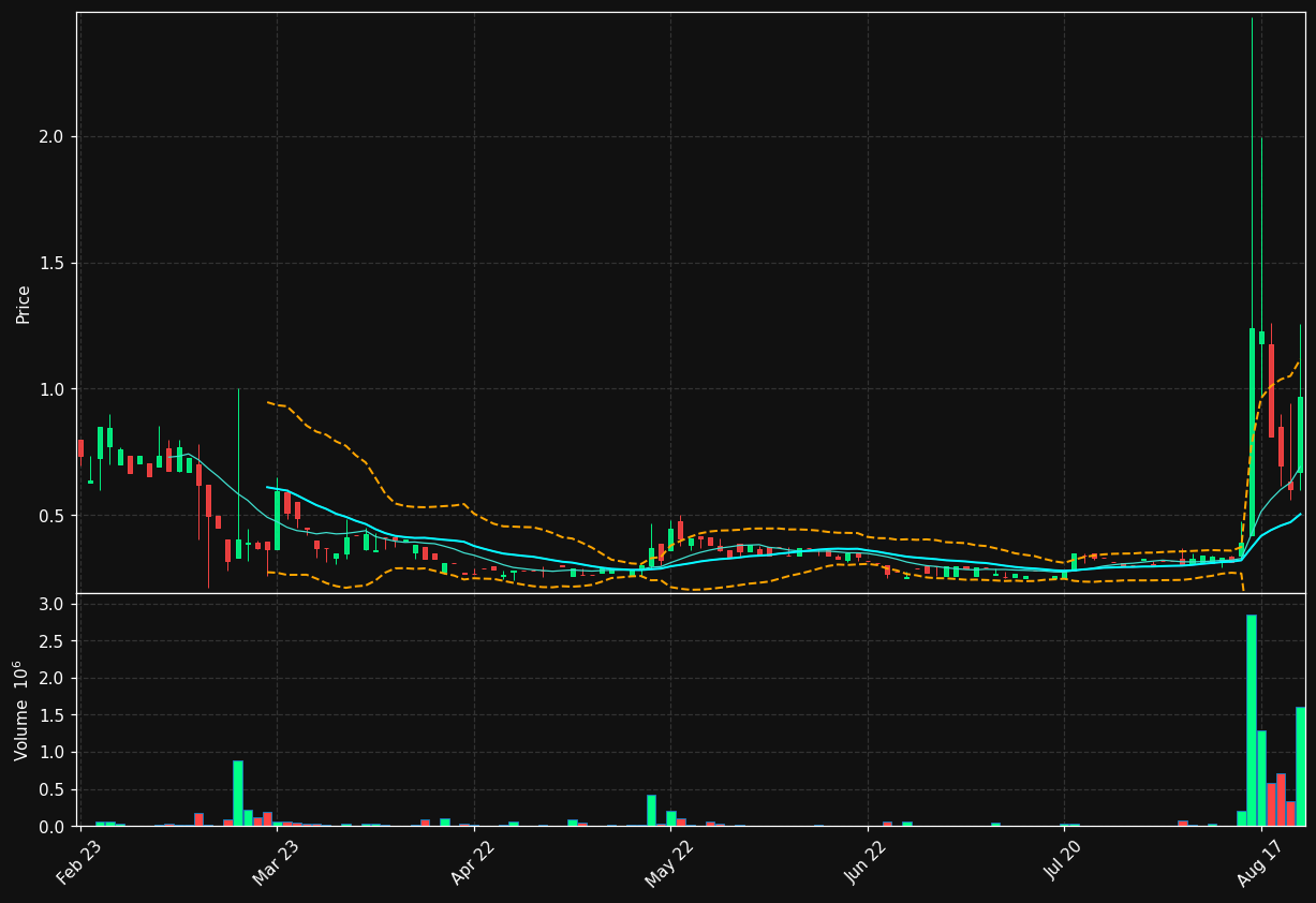 ERMA.ST chart