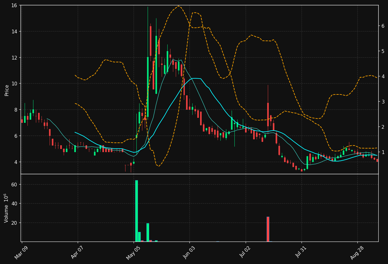 ERNA chart