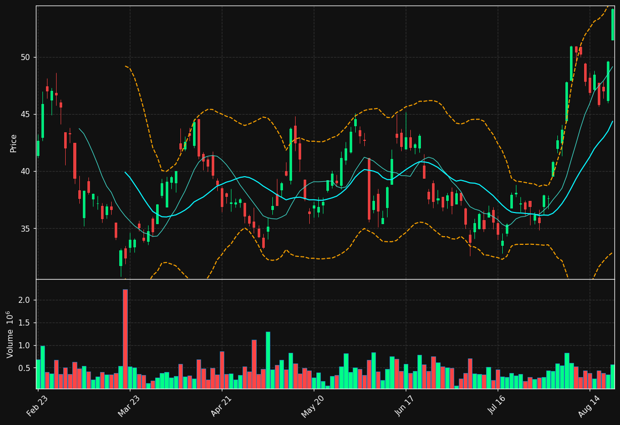 ERO.TO chart