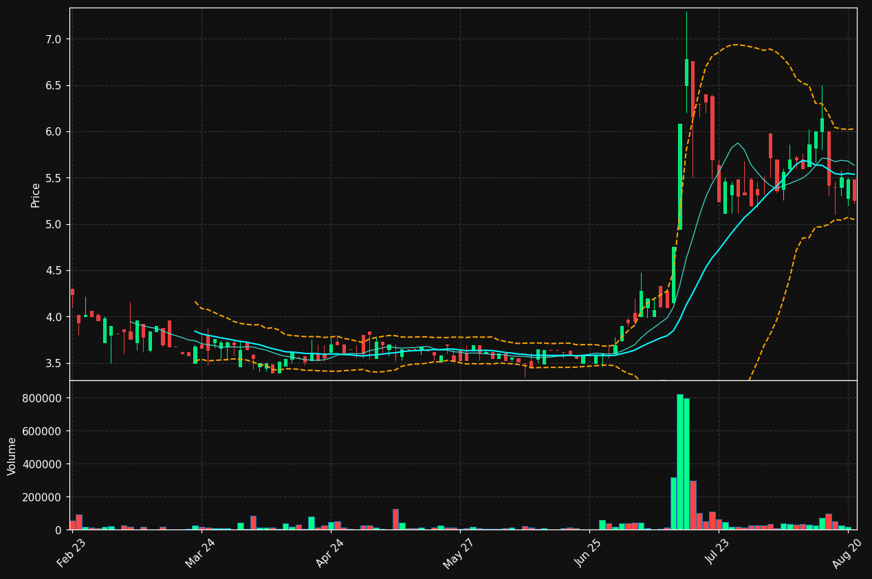 ERRIA.CO chart