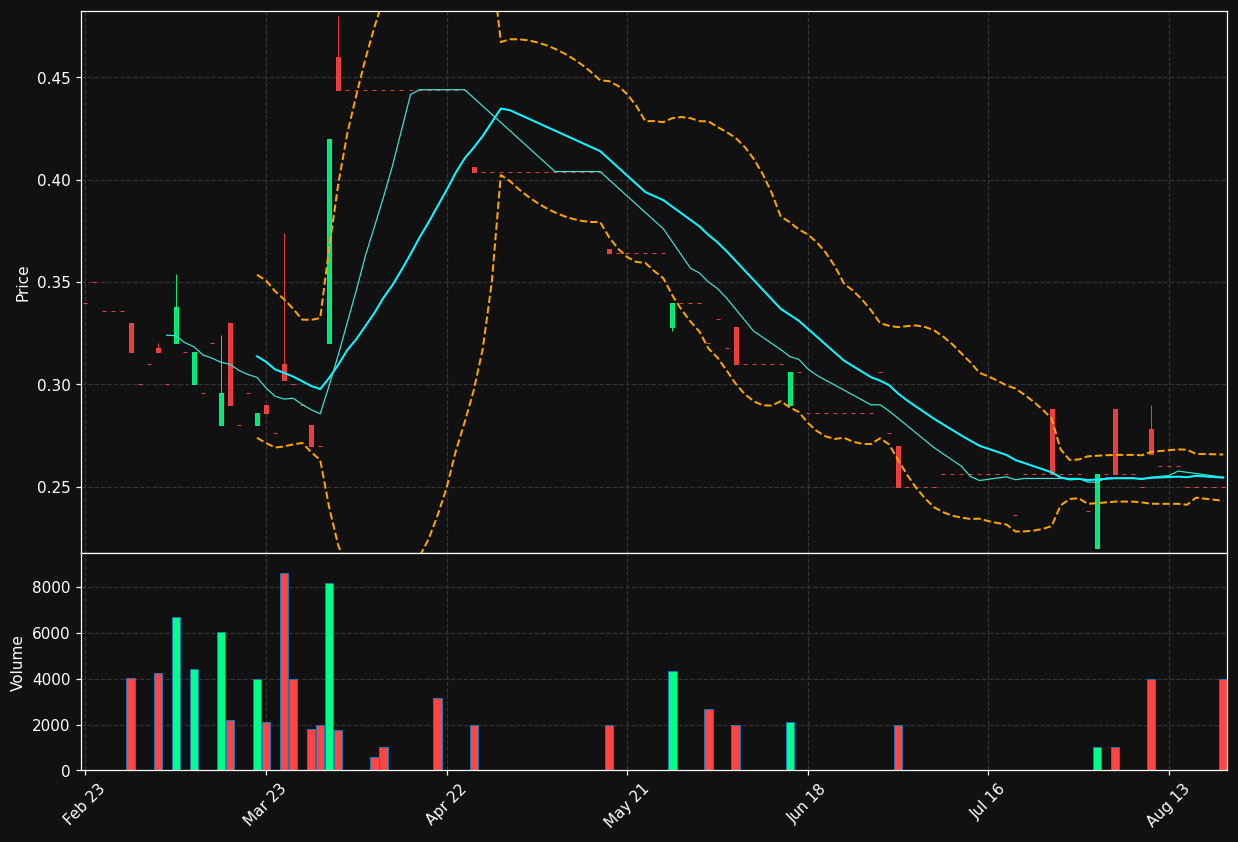 ERWE.DE chart