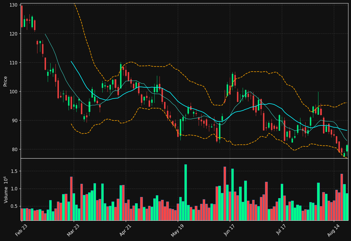 ESAB chart