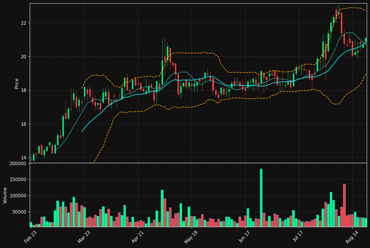 ESCA chart