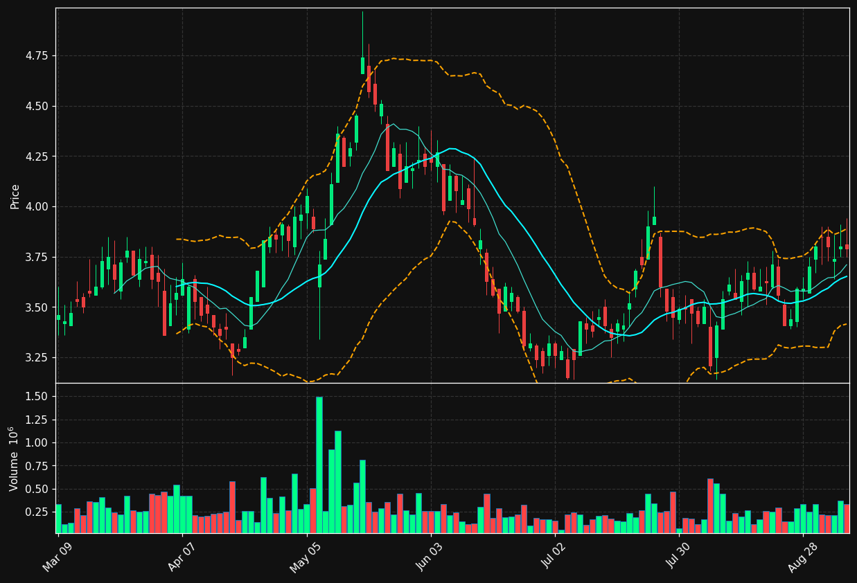 ESI.TO chart