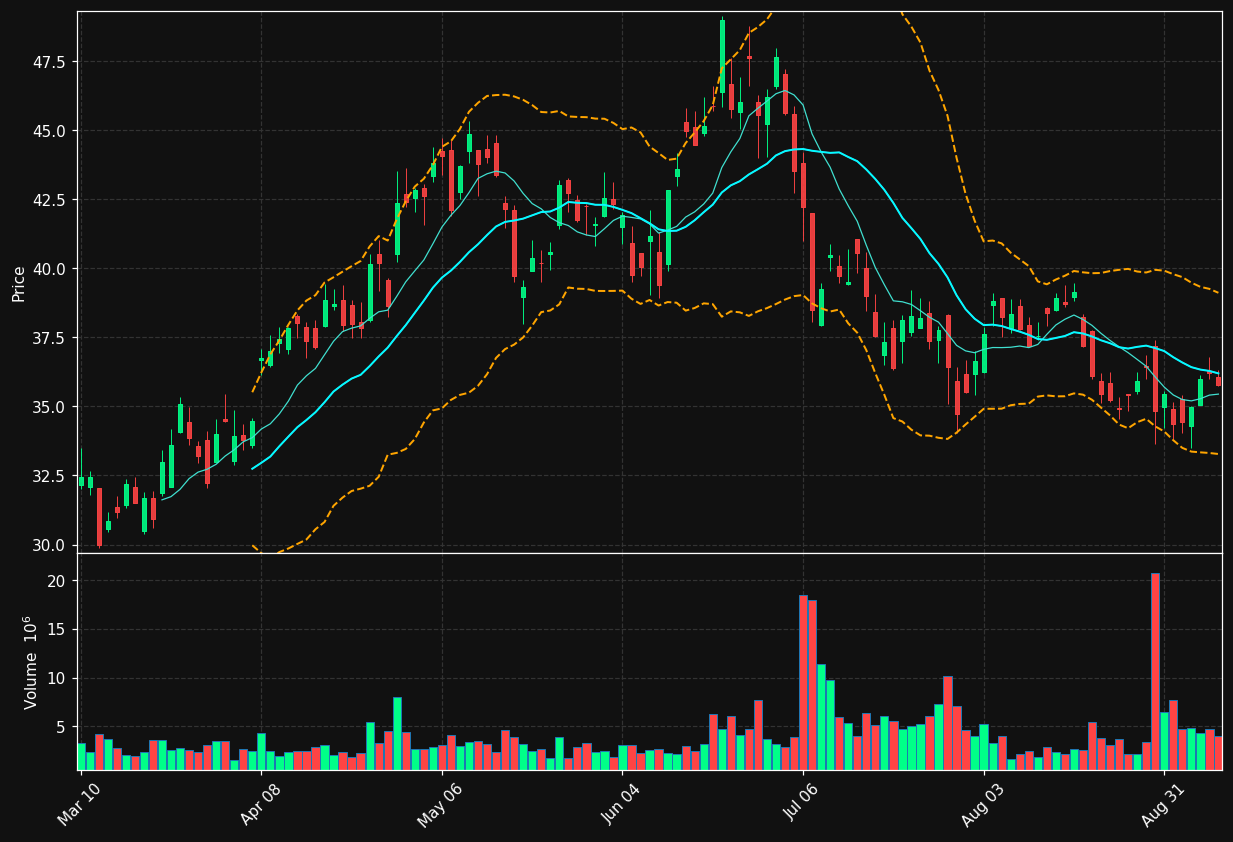 ESI chart