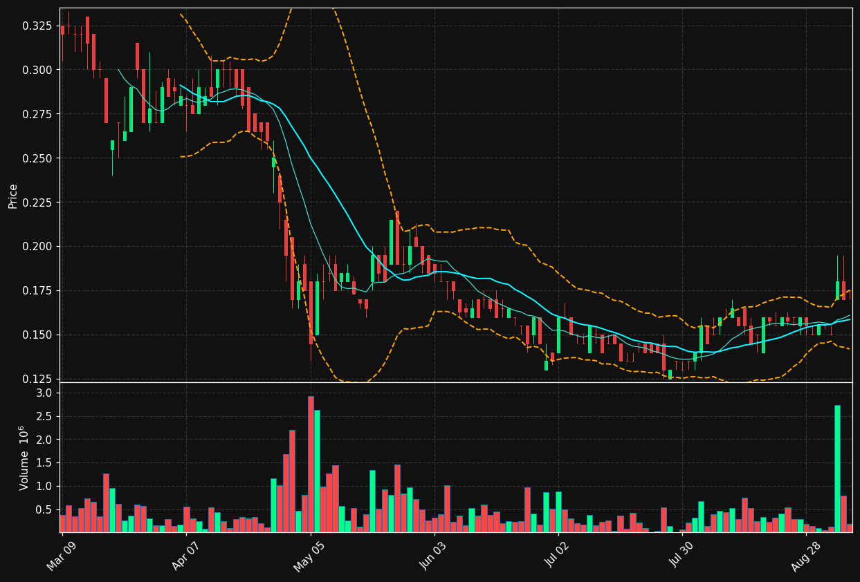ESM.TO chart