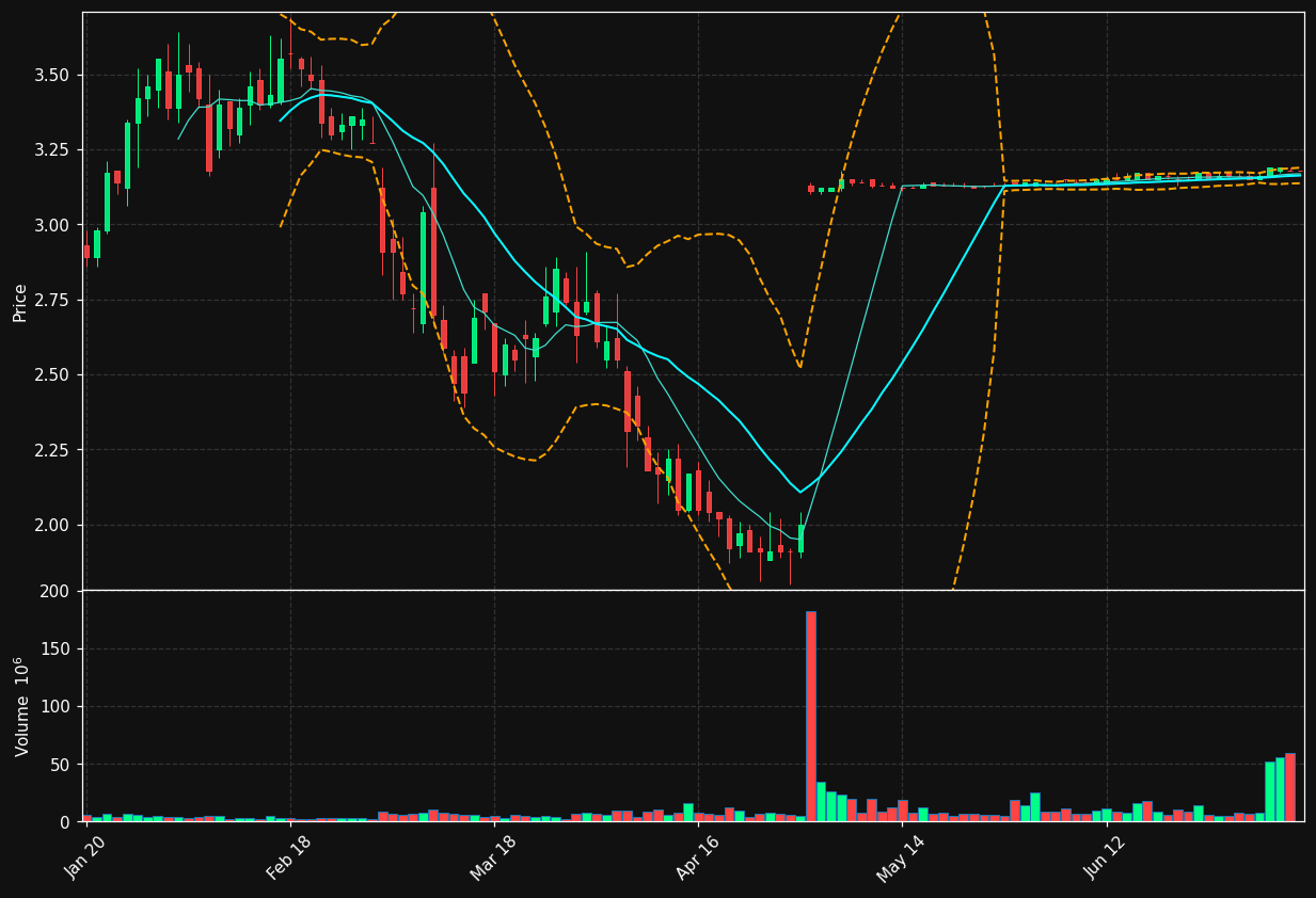 ESPR chart