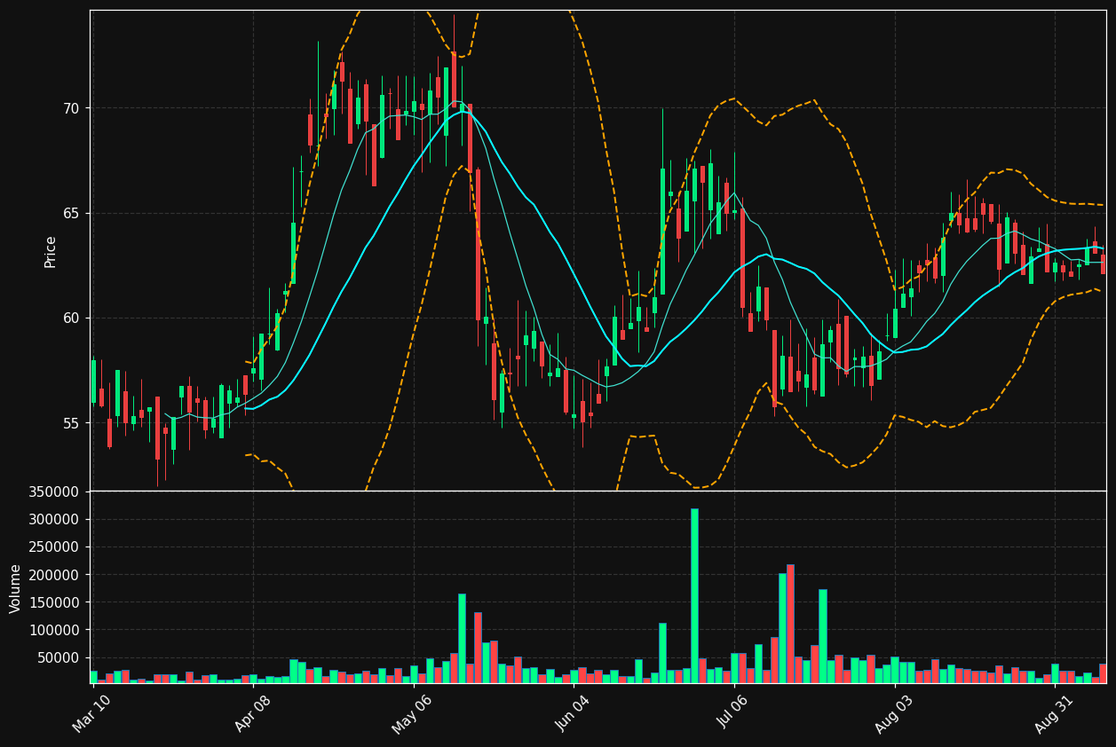 ESP chart