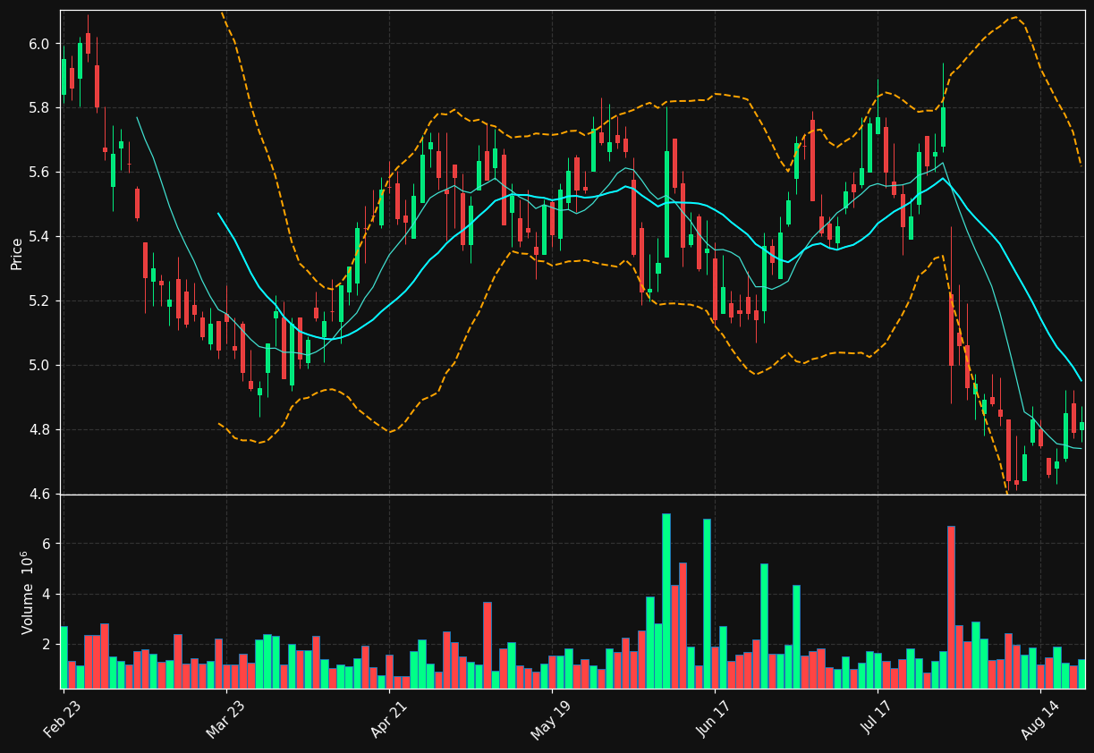 ESRT chart