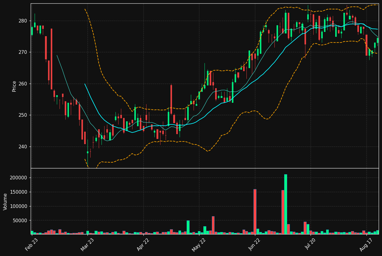 ESSITY-A.ST chart