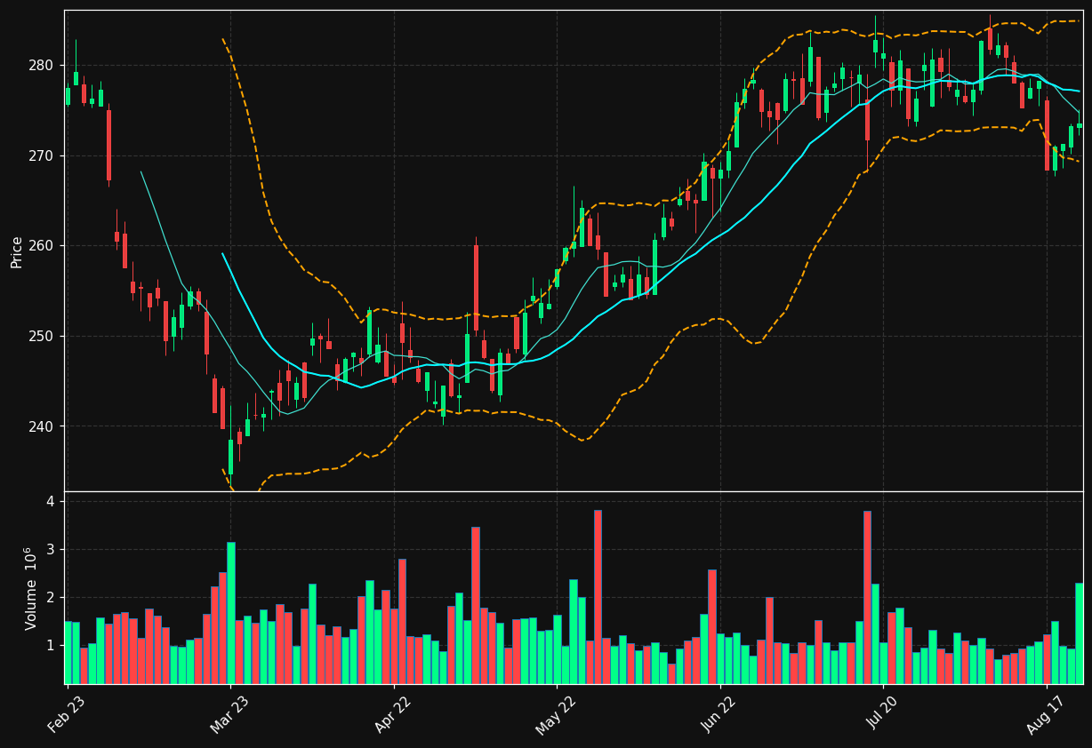 ESSITY-B.ST chart