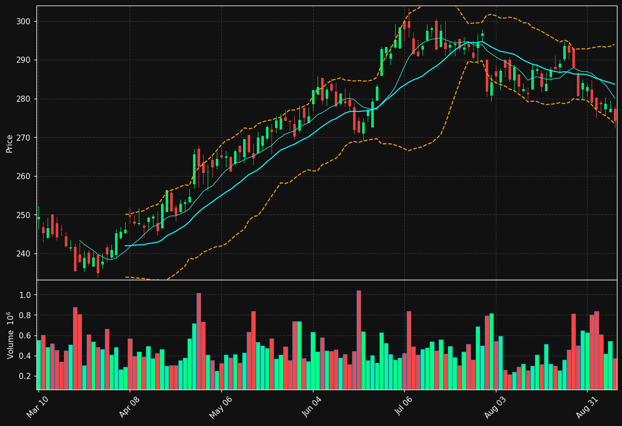 ESS chart