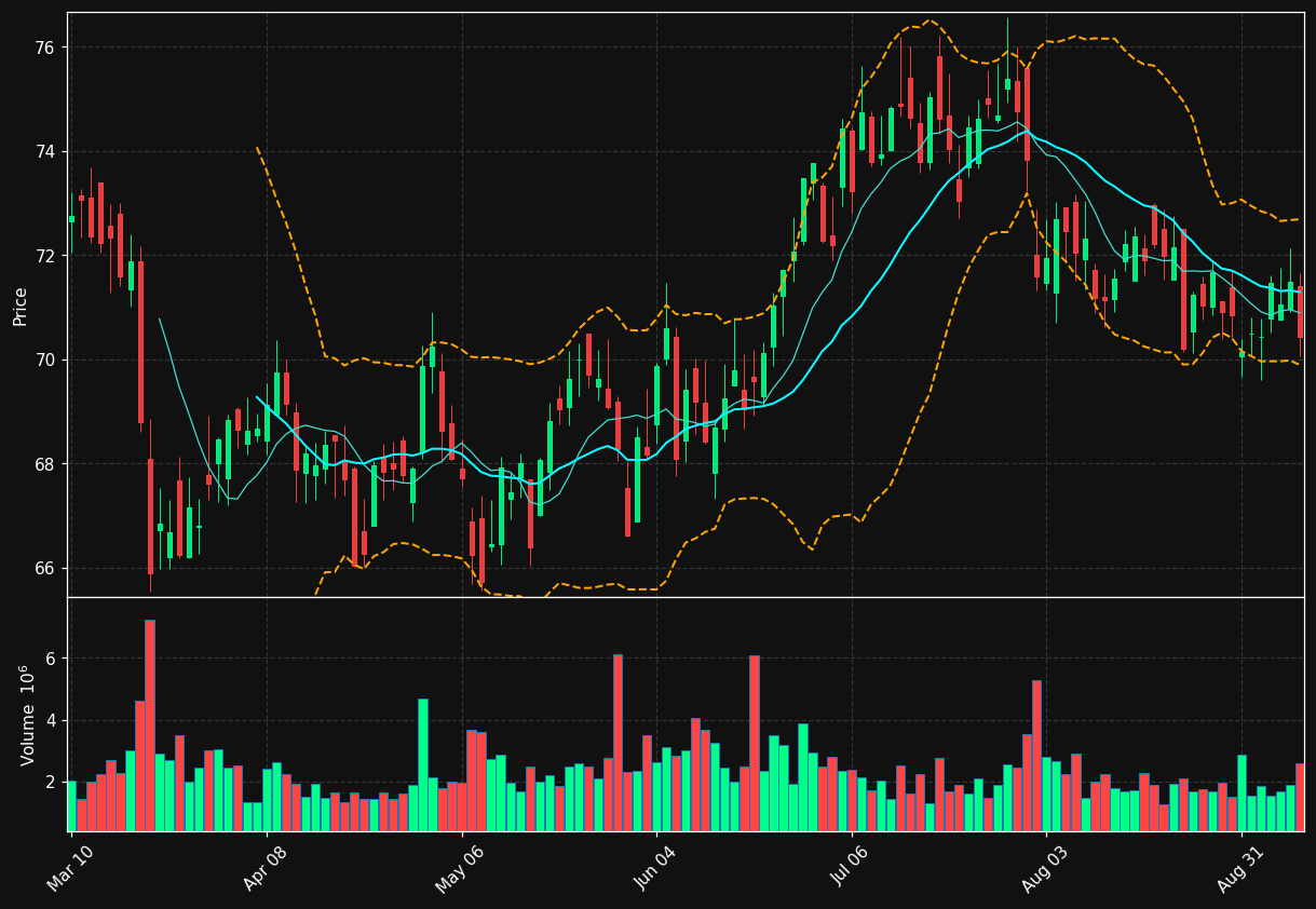 ES chart