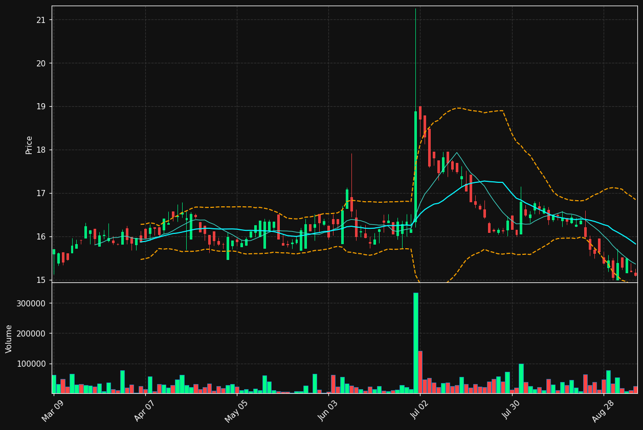 ET.TO chart