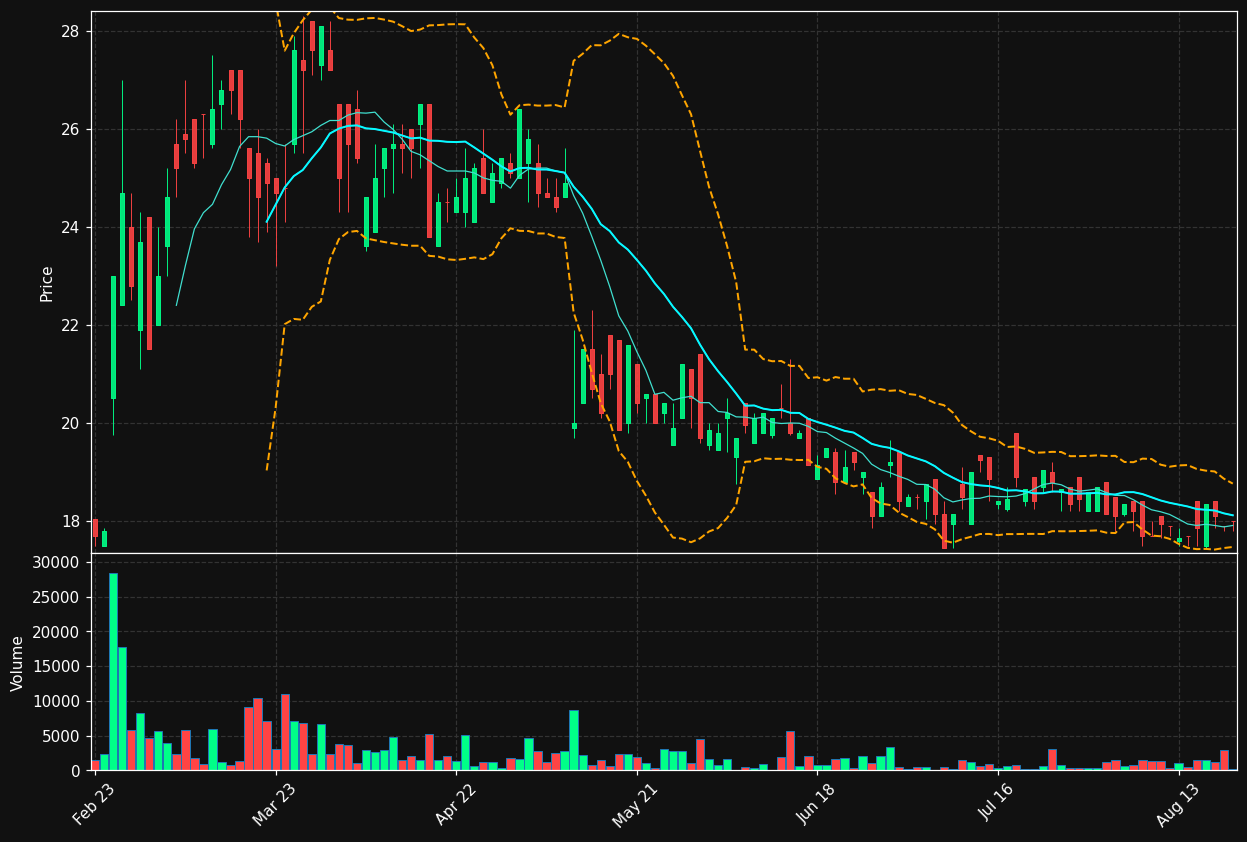 ETG.DE chart