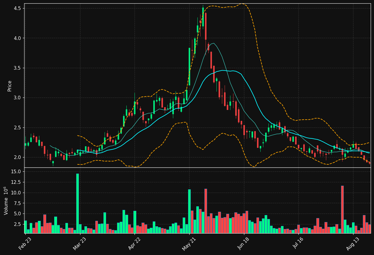 ETL.PA chart