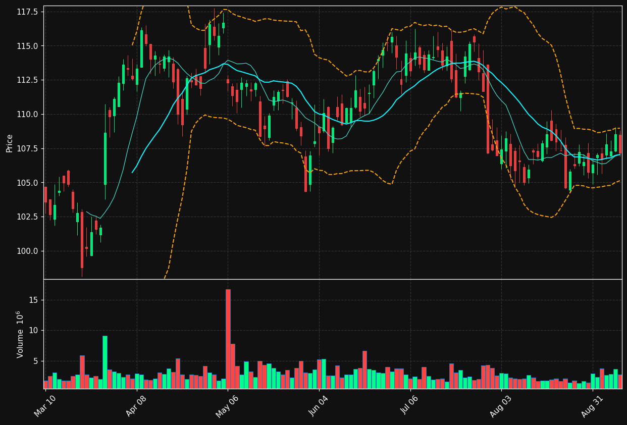 ETR chart