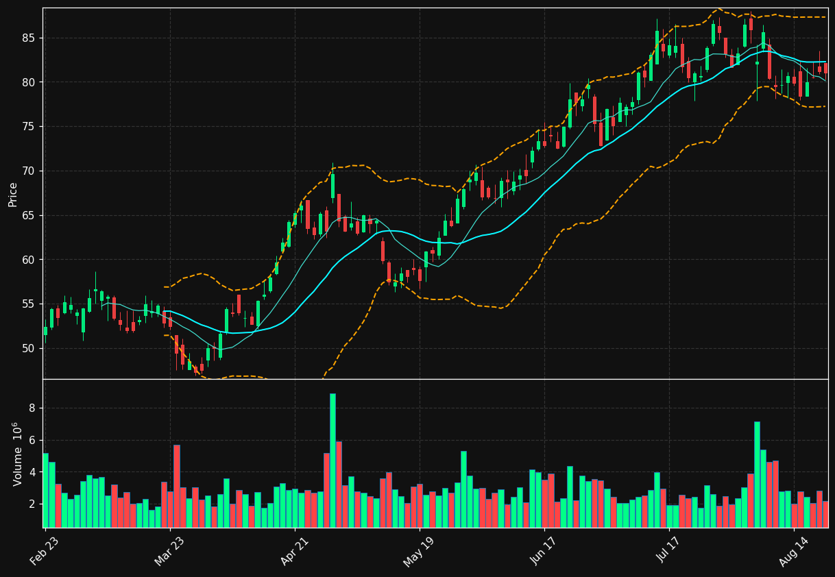 ETSY chart