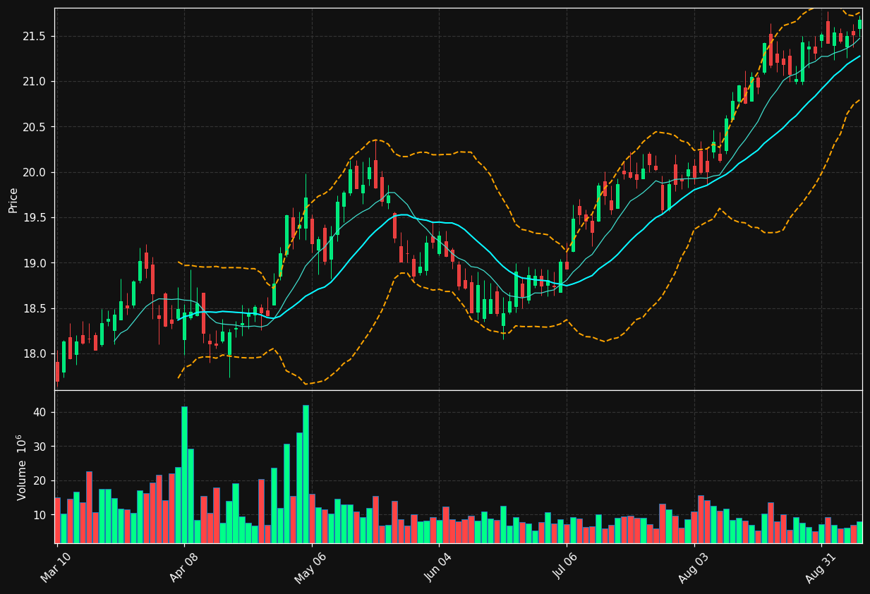 ET chart