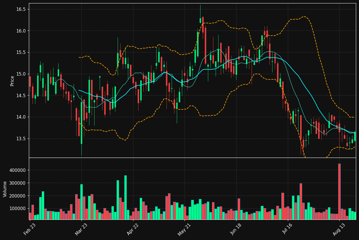 EUZ.DE chart