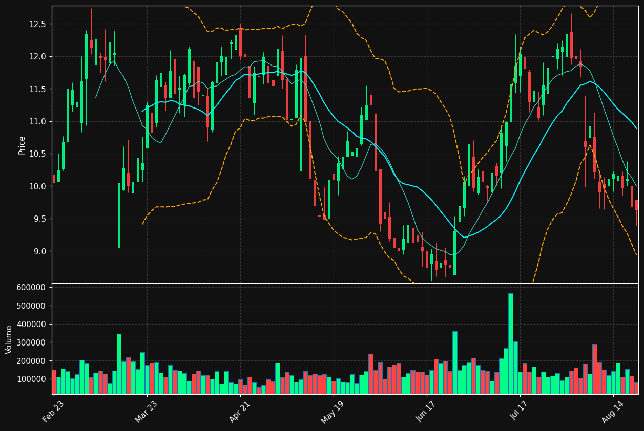 EVCM chart