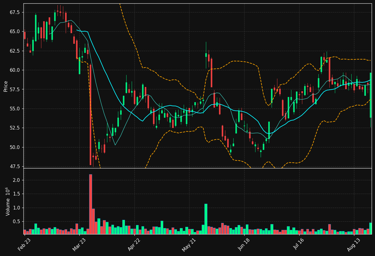 EVD.DE chart