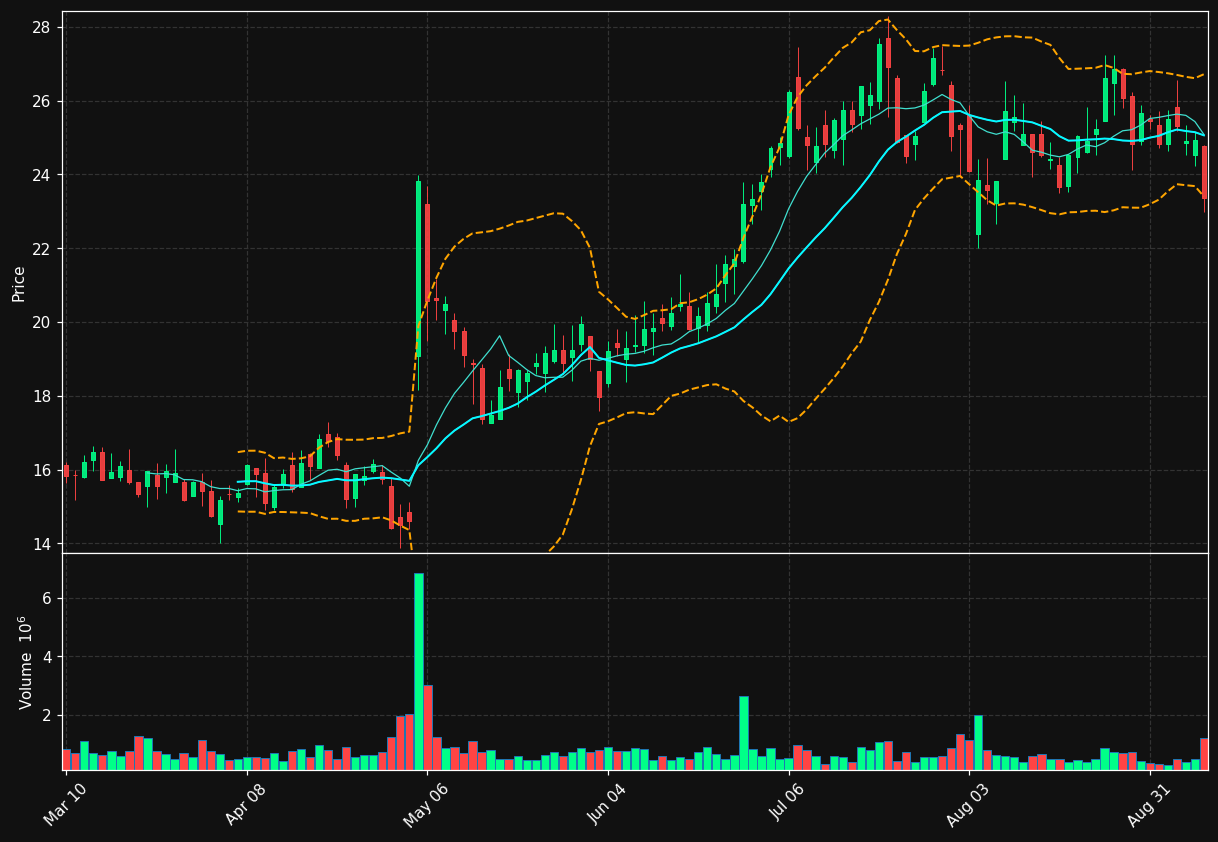 EVER chart