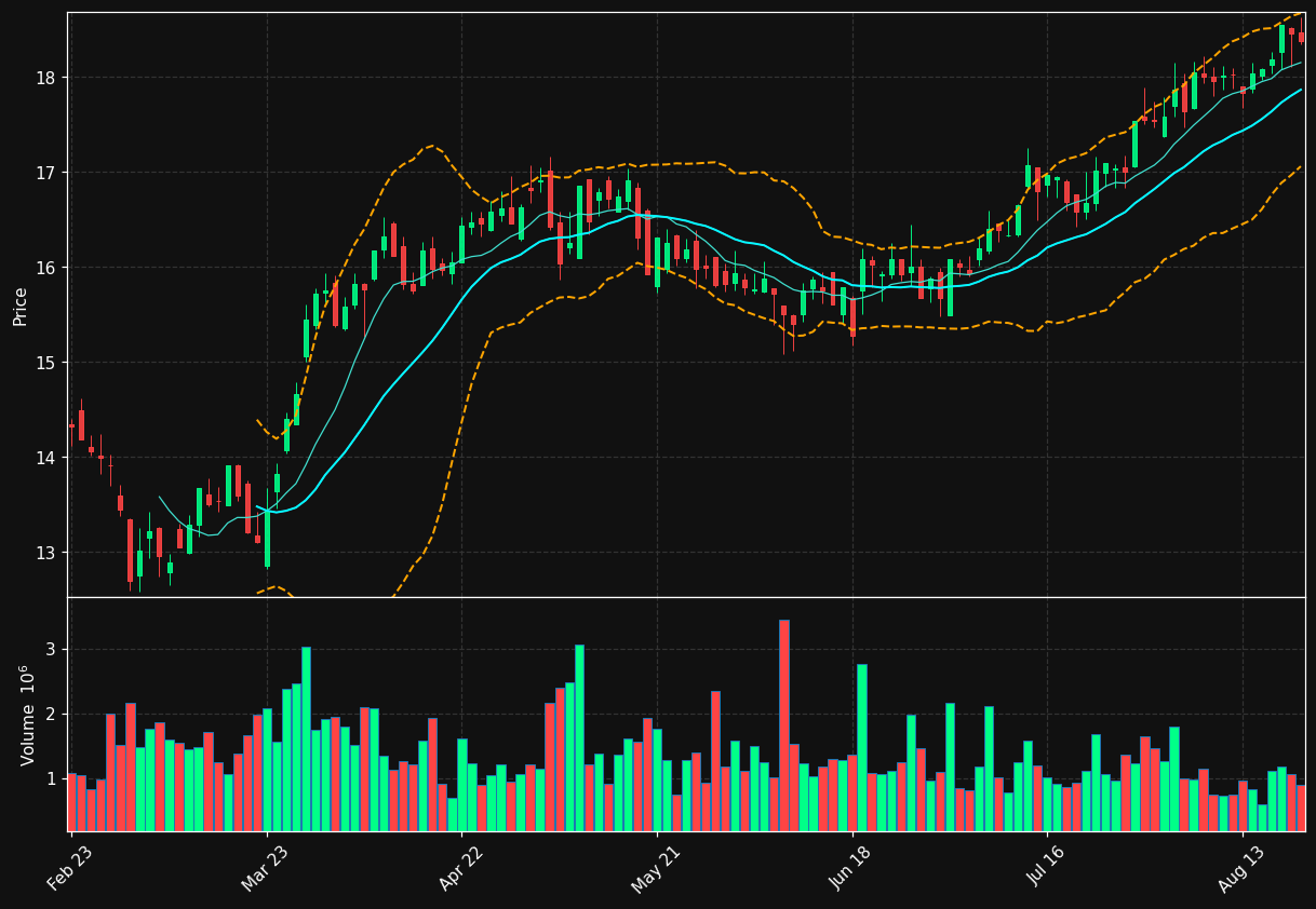 EVK.DE chart