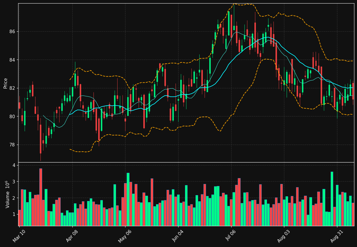 EVRG chart
