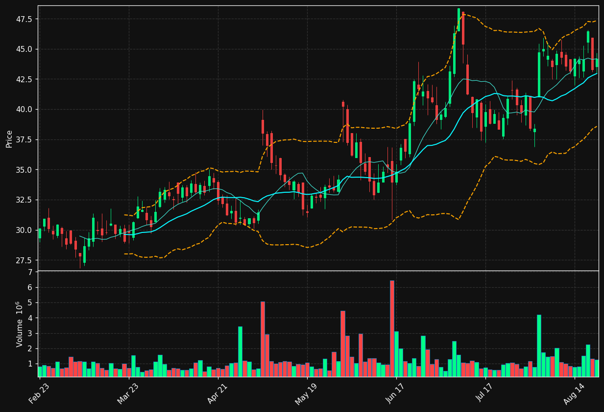 EWTX chart