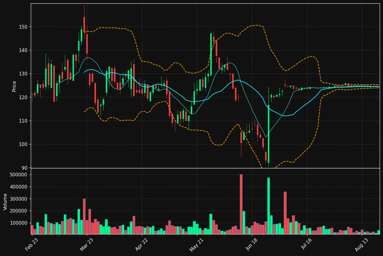 EXA.PA chart