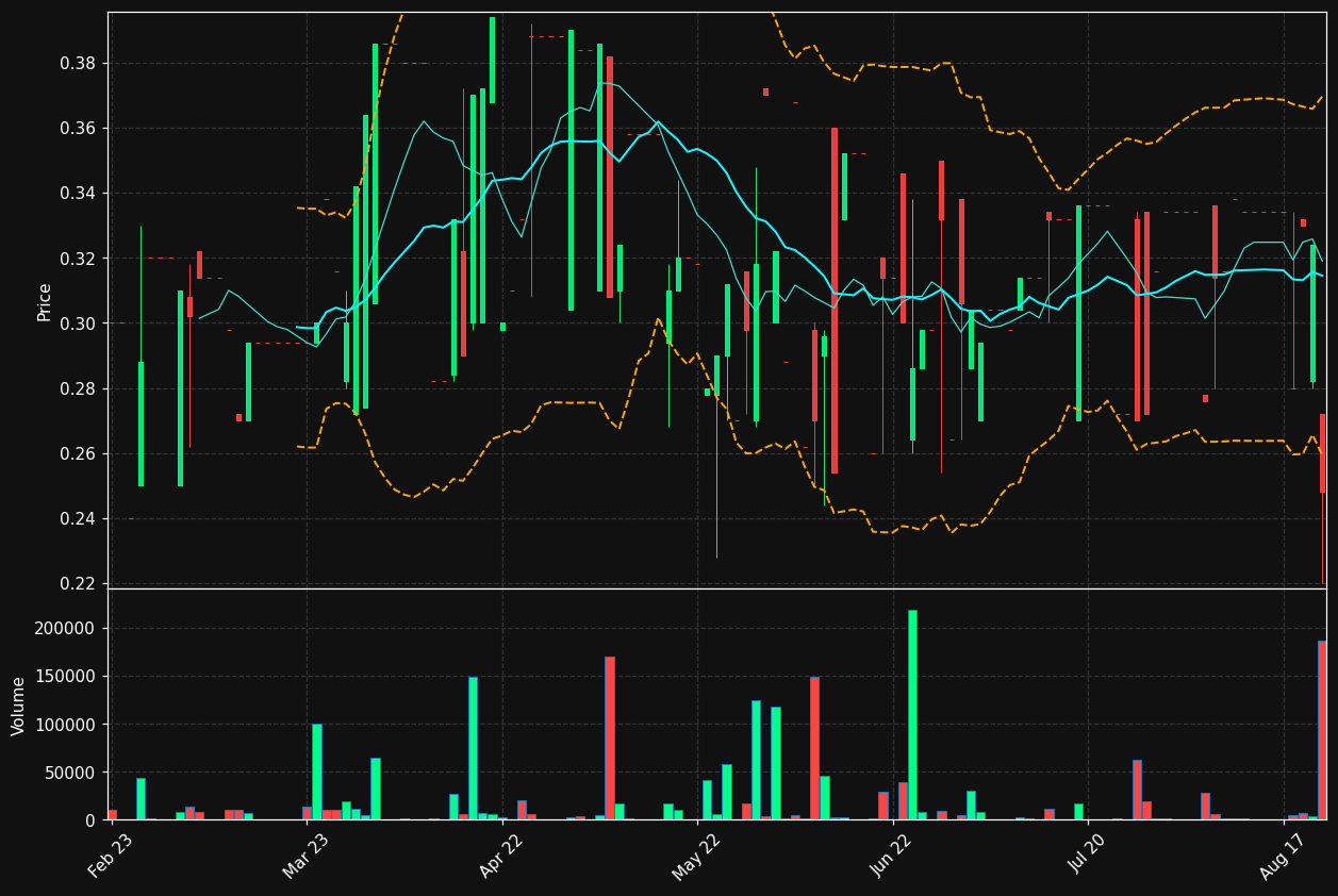 EXALT.ST chart
