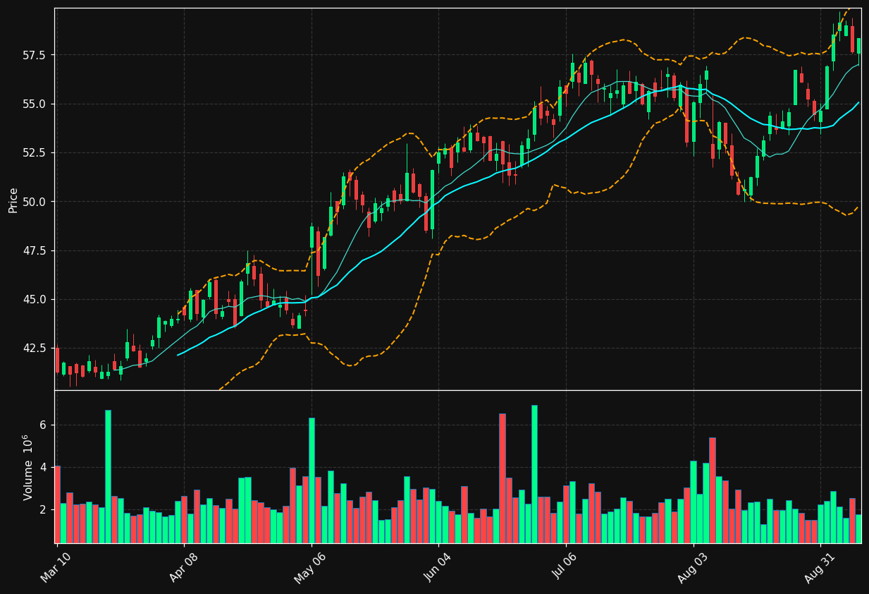 EXEL chart