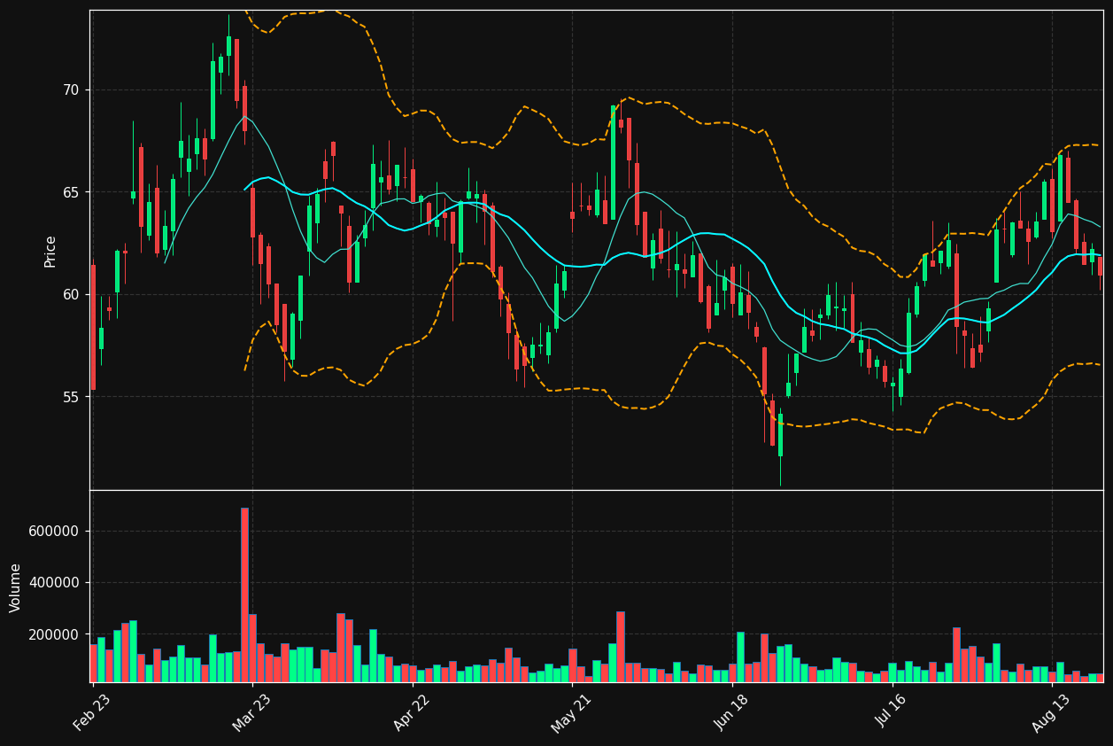 EXENS.PA chart