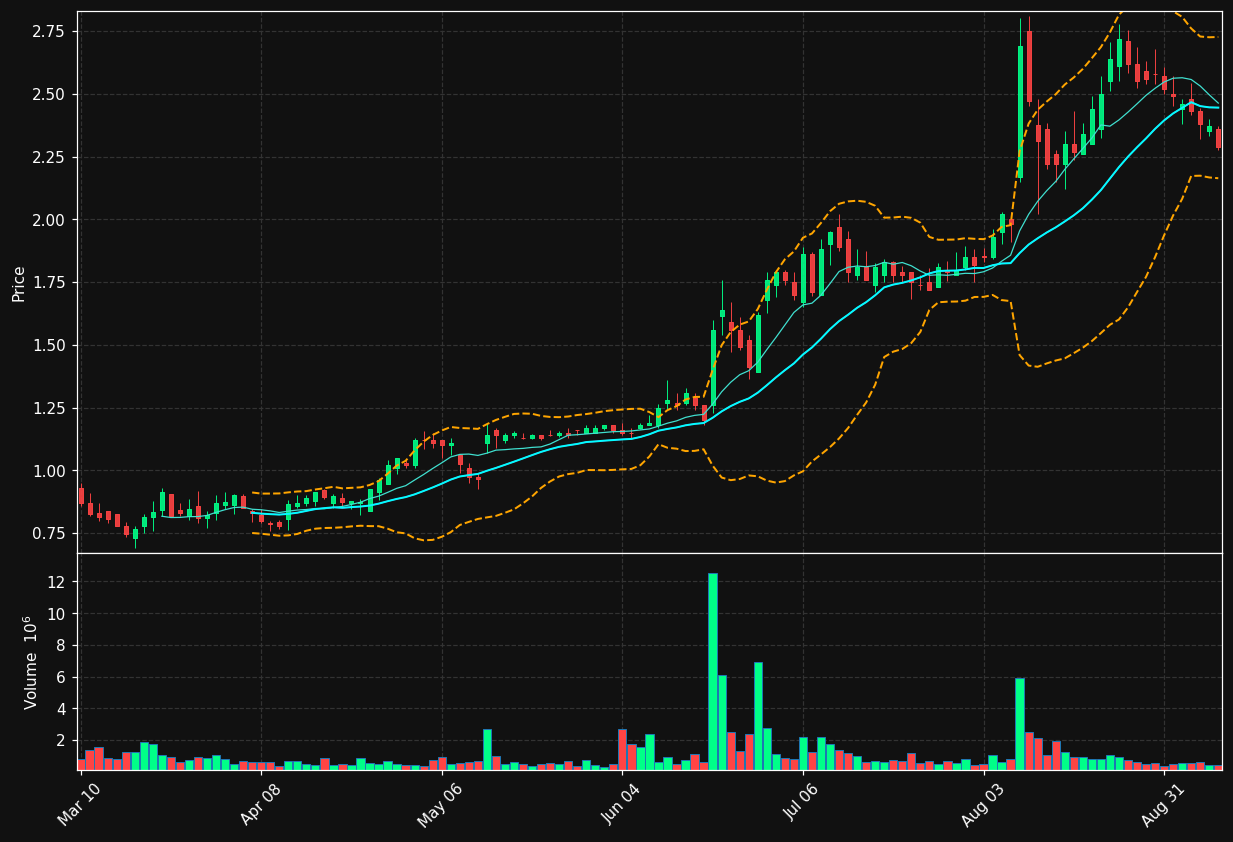 EXFY chart