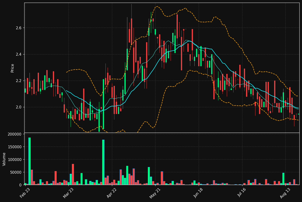 EXL.DE chart
