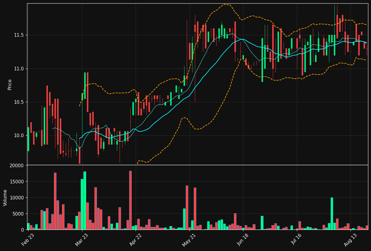 EXM.BR chart