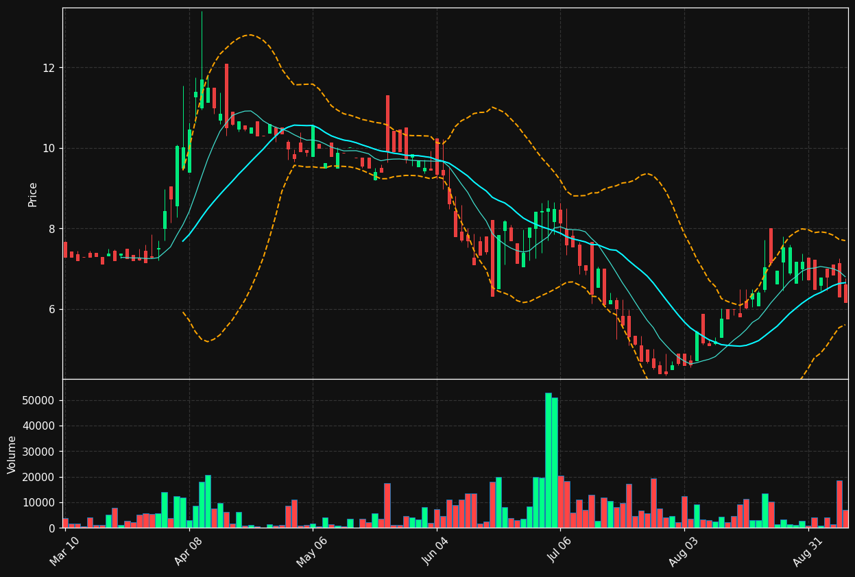 EXOZ chart