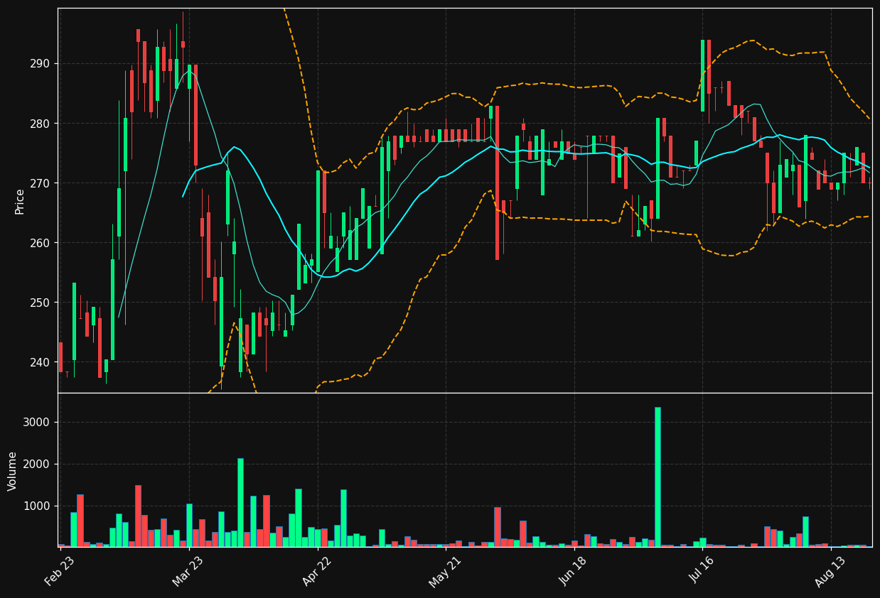 EXPL.PA chart
