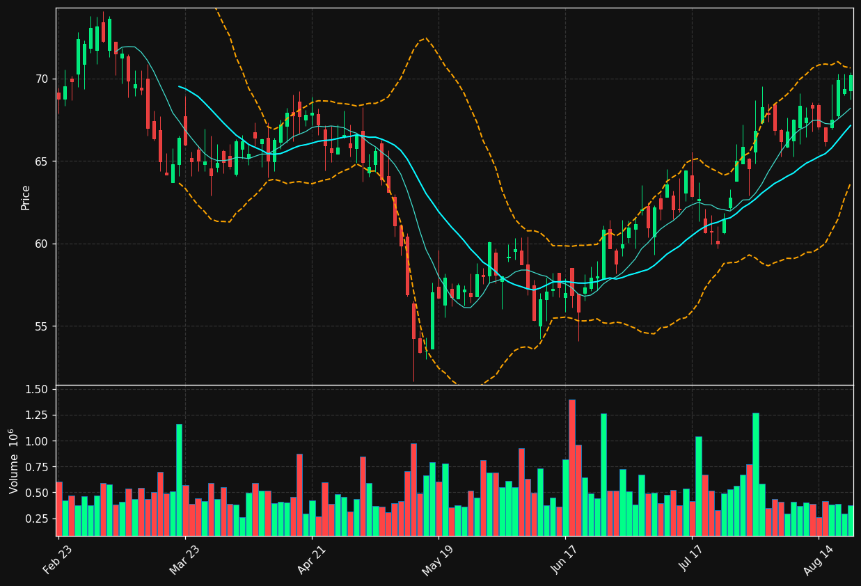 EXPO chart