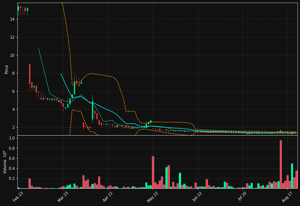 EXPRS2.ST chart