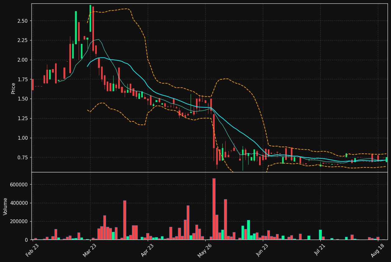 EXTX.OL chart