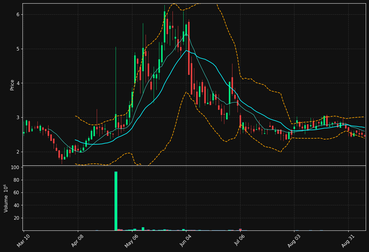 FABC chart