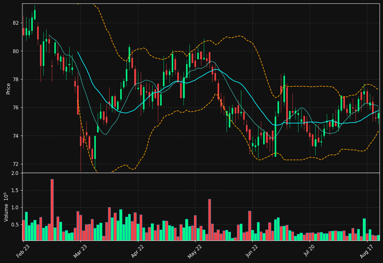 FABG.ST chart