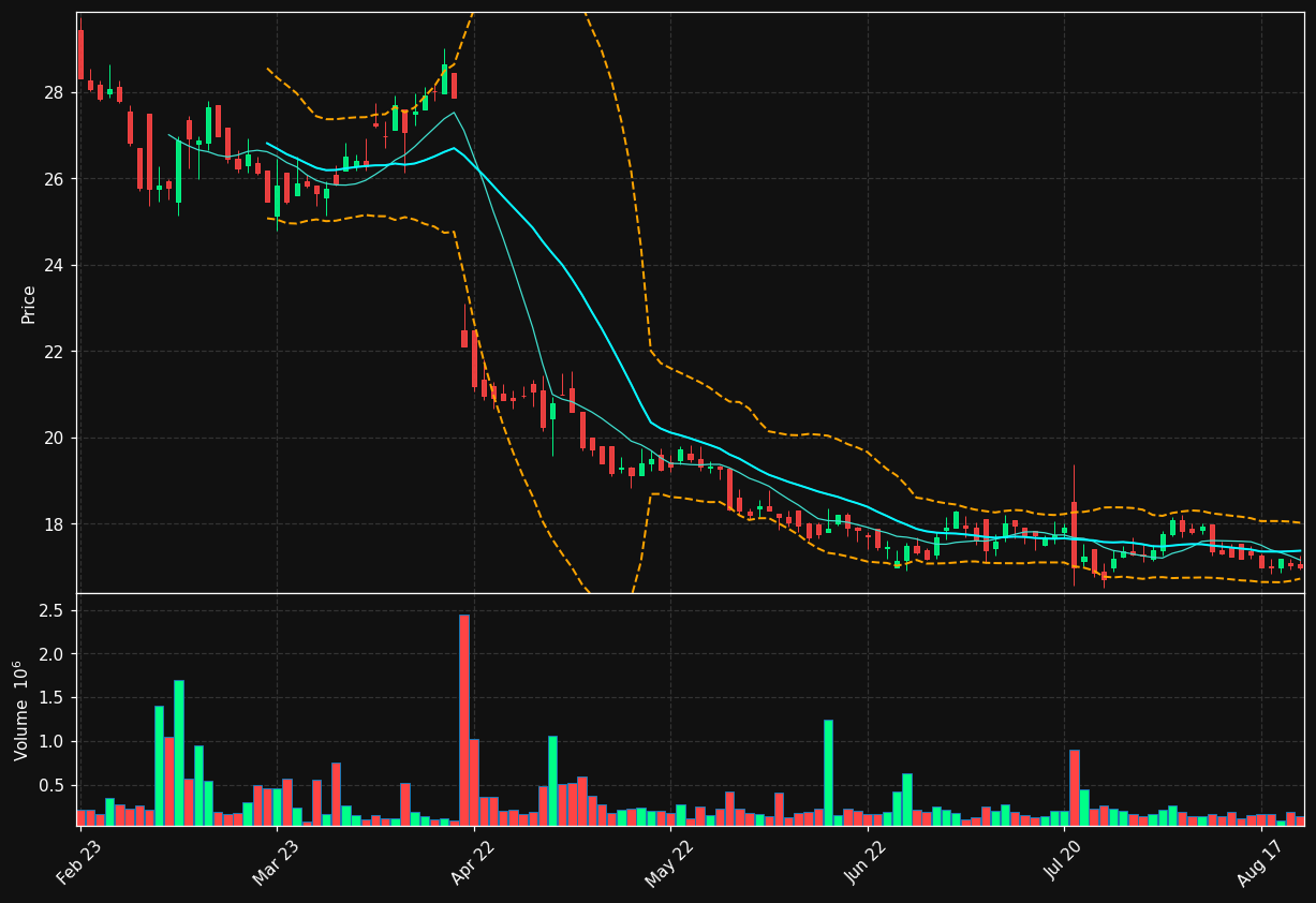 FAG.ST chart