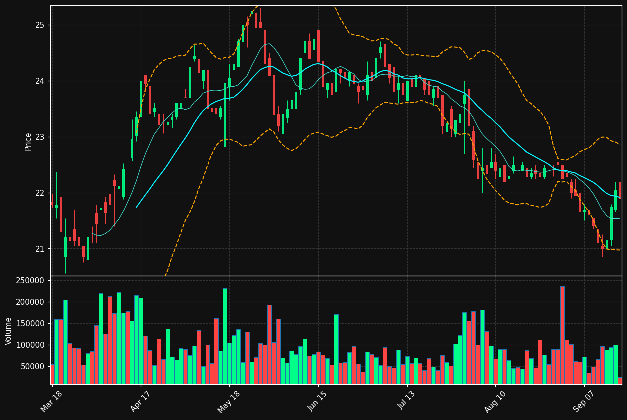 FAGR.BR chart