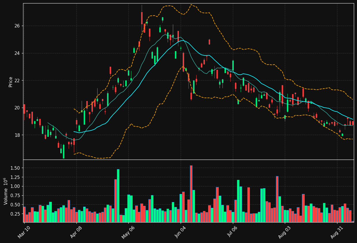 FANUY chart