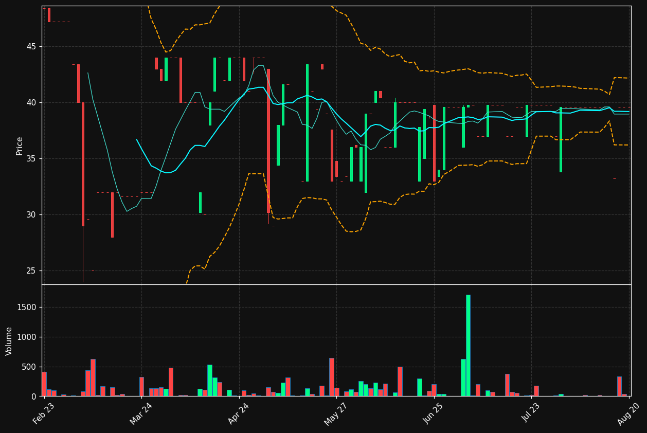 FASTPC.CO chart