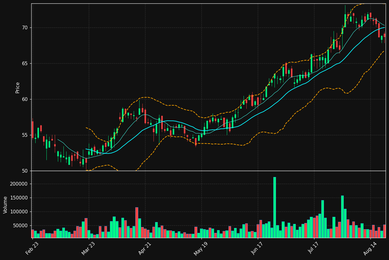 FBIZ chart