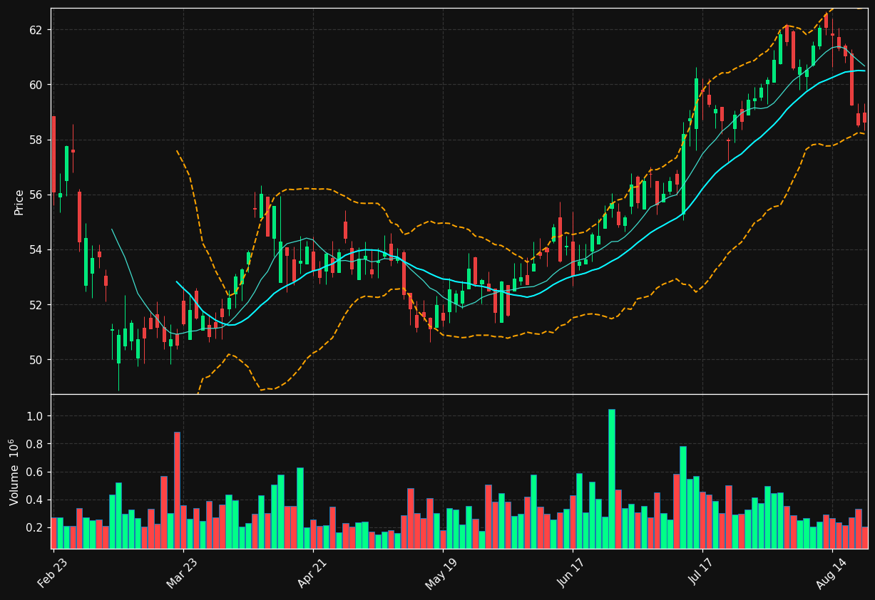 FBK chart